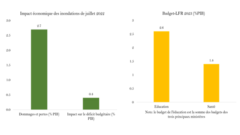 Rapport sur la Situation Economique en Mauritanie 2023
